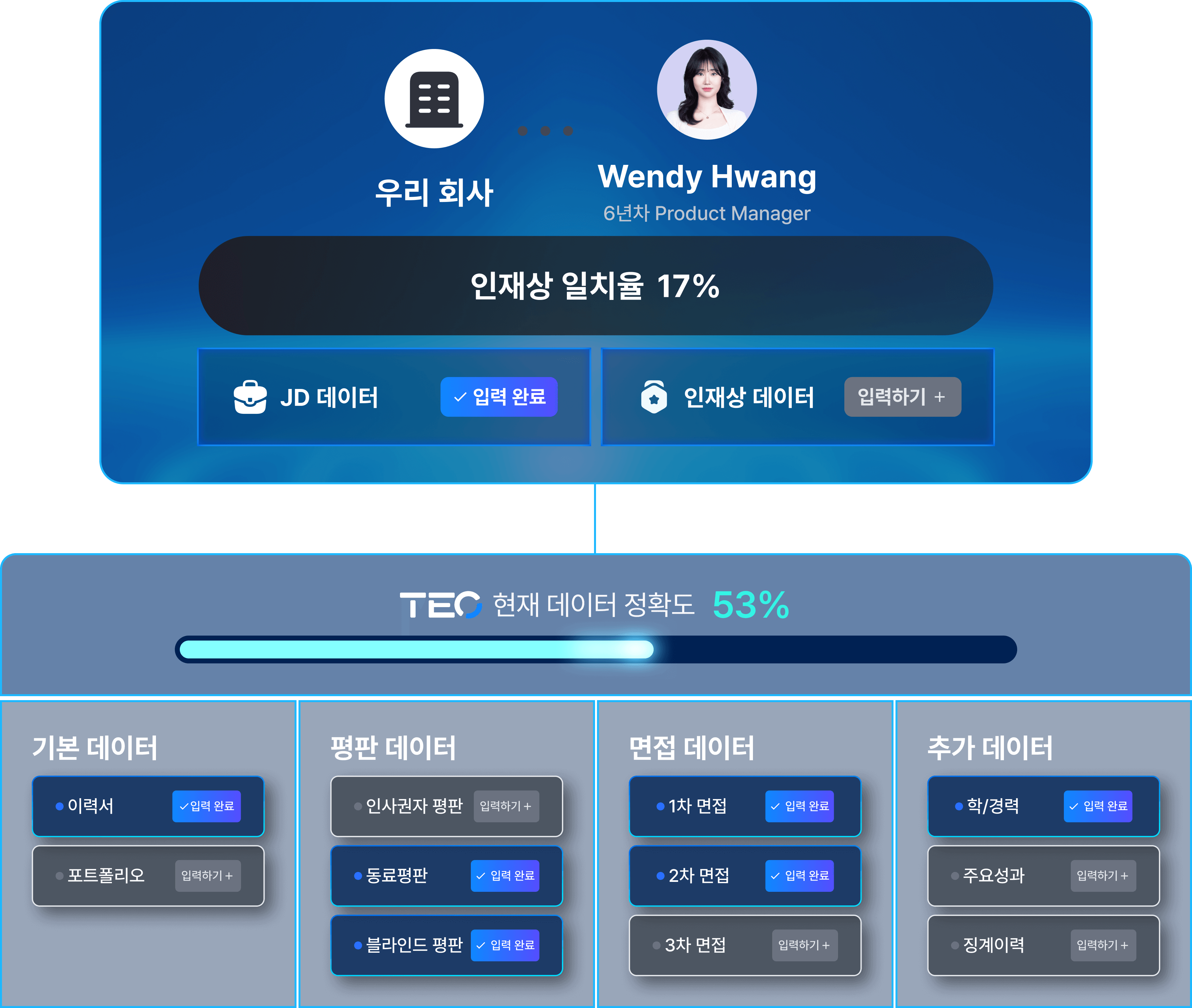 prediction